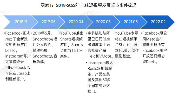 遵义Tiktok推广  第5张